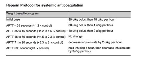 369. Plavix mechanism and indication in ACS / Heparin mechanism and ...