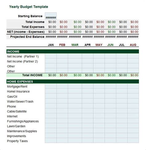 Stunning It Budget Excel Template Calendar Table