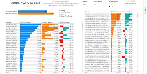 Sales Order Dashboard Power Bi Template - IMAGESEE