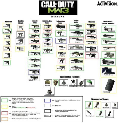 Weapons in COD MW3 by WEAPONSINGAME on DeviantArt