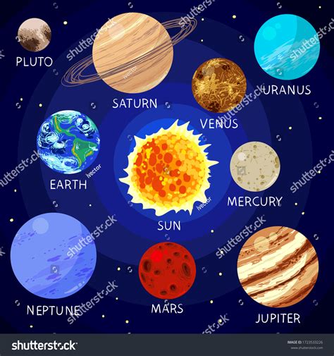 Cartoon Planets Solar System Names Children Stock Vector (Royalty Free ...