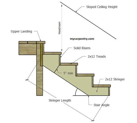 Stair Calculator Metric - Calculate stair rise and run using millimeters