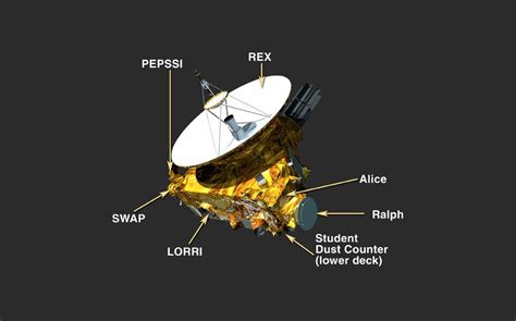 New Horizons | Missions | Astrobiology