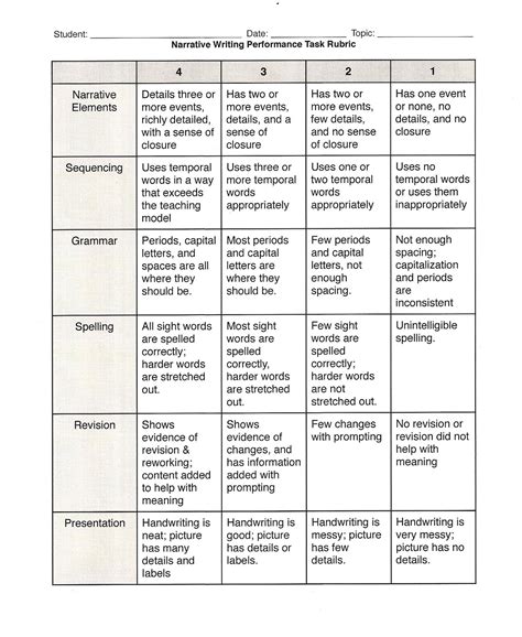 Follow Your Bliss: Performance Tasks