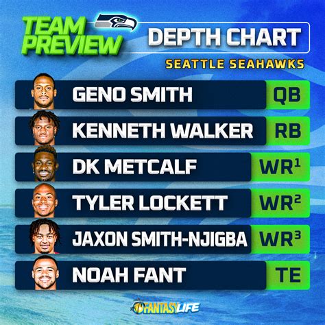 2023 Team Preview: Seattle Seahawks