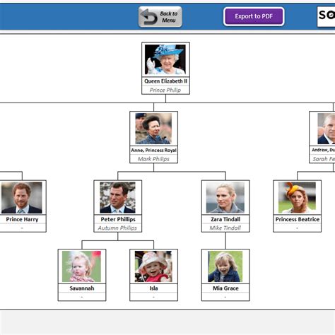 Automatic Family Tree Maker in Excel Alternatives and Similar Software ...