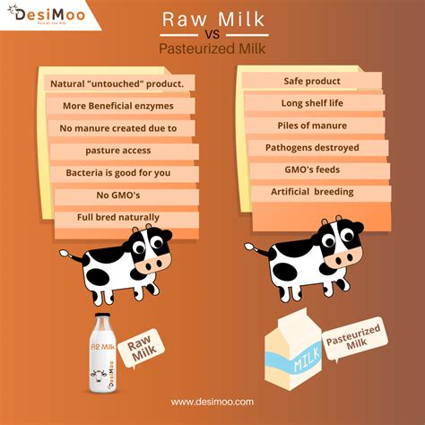 Difference Between Different Types of Milk | Raw vs. Pasteurized | Raw ...