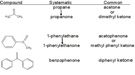 Ketone Examples