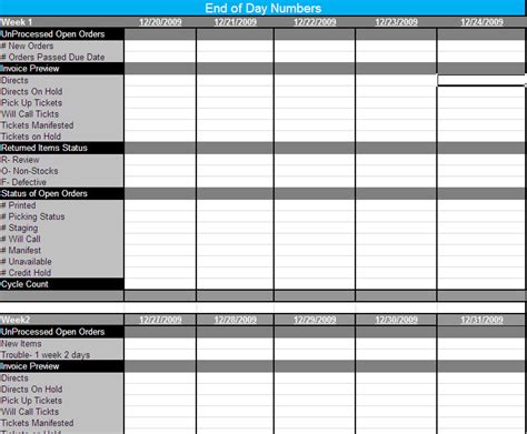 ERP Post Implementation | ERP Post Implementation Checklist