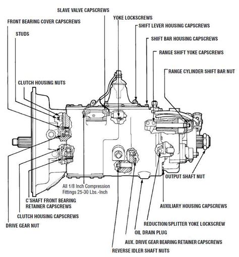 The Ultimate Guide to Understanding Eaton Clutch Diagrams