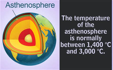 Some Amazing Facts About The Asthenosphere - Best Facts About