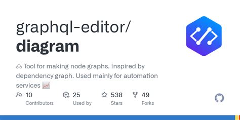 GitHub - graphql-editor/diagram: ☊ Tool for making node graphs. Inspired by dependency graph ...