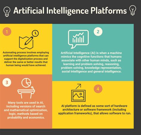 Top 18 Artificial Intelligence Platforms in 2022 - Reviews, Features, Pricing, Comparison - PAT ...