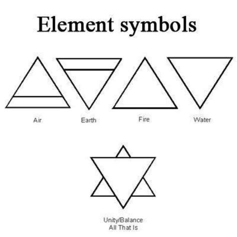 Triangle tattoo meaning, Triangle tattoos, Tattoos with meaning