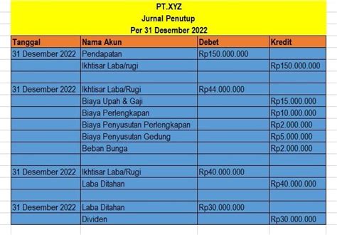 Jurnal Penutup : Pengertian, Tujuan, dan Cara Membuatnya