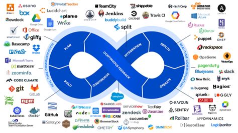 DevOps Automation Tool - QA Automation