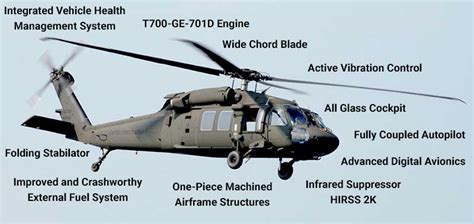 Sikorsky UH-60 Black Hawk American Assault Helicopter (3), 49% OFF