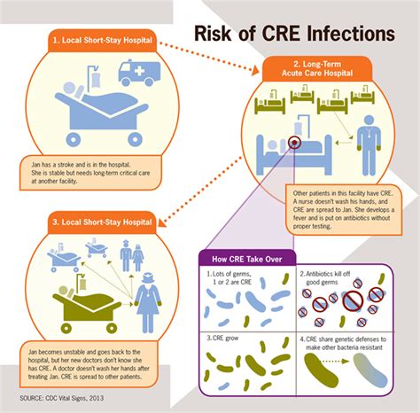 Some germs are beating even our strongest antibiotics. Rapid action by ...