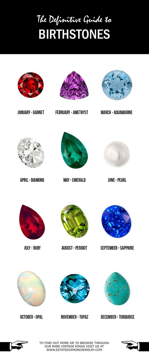 Birthstones for each Month - Significance and Inner Meaning | Birthstones, My birthstone, Stones ...