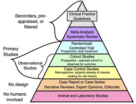 Cohort Study | Brookbush Institute Glossary