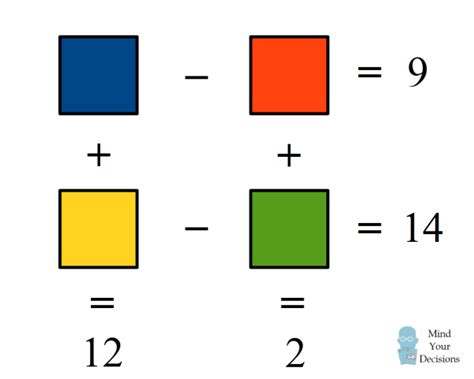 Impossible Algebra Problem – Sunday Puzzle – Mind Your Decisions