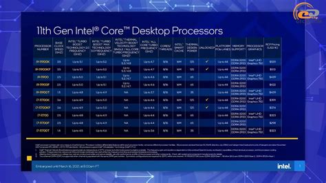 Сравнение Intel UHD Graphics 770 против UHD 750, GT 1030, Vega 8 и Vega ...