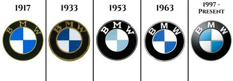 Driving Through Time: The Remarkable History of BMW - Fonts99 Blog