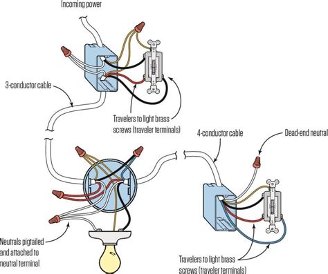 Wiring a Three-Way Switch | JLC Online | Electrical, Electrical Codes