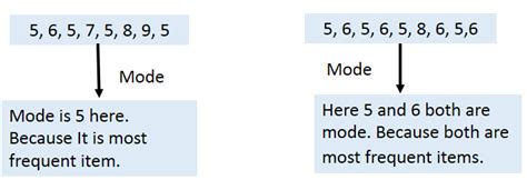 Explore your Data: Mode, median and mean - MAKE ME ANALYST