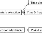 A framework for pulse signal analysis. | Download Scientific Diagram