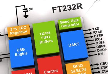 FT232R USB UART Driver Free Download - FileHippo - Free Software Download