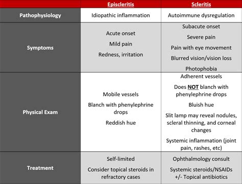 Combination steroid antibiotic eye drops