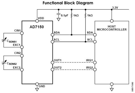 Capacitance Sensor Design using Analog Devices Capacitance-to-Digital ...