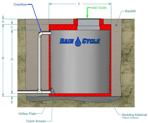 Detention Tank For Water Storage | Onsite Detention Tanks | RainCycle