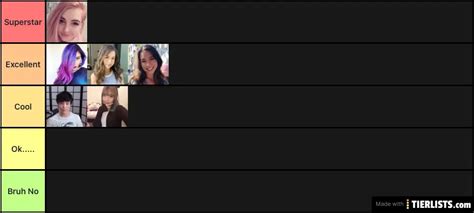 TWITCH STREAMERS! Tier List - TierLists.com