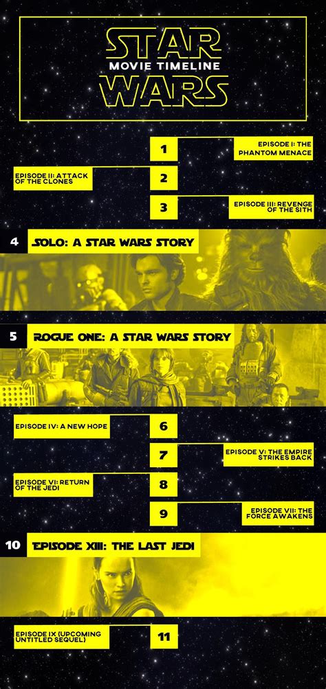 How many star wars movies will there be