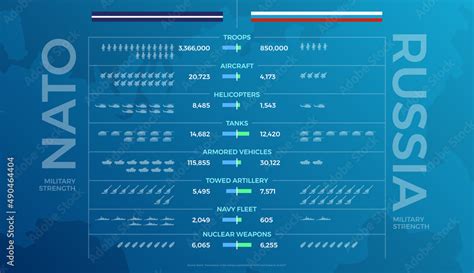 Grafika wektorowa Stock: NATO And Russia Military Strength Comparison ...