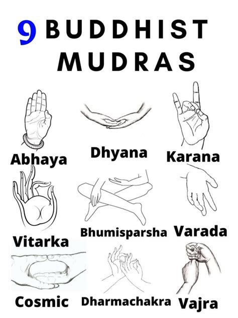 9 Buddhist Mudras & Their Meanings Revealed