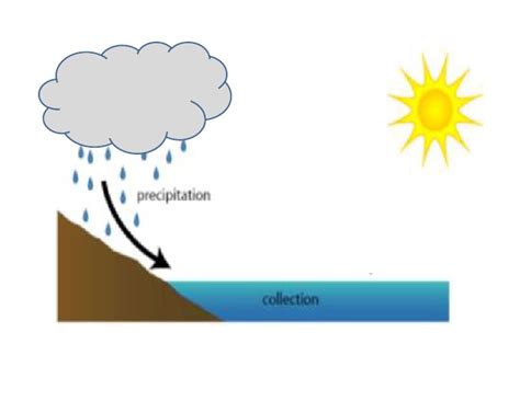 Precipitation | PDF