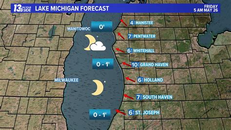 A Guide to Lake Michigan Weather | wzzm13.com