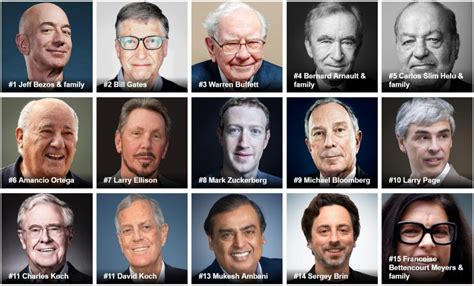 Forbes: The World’s Billionaires 2019 list proves rich people are not ...