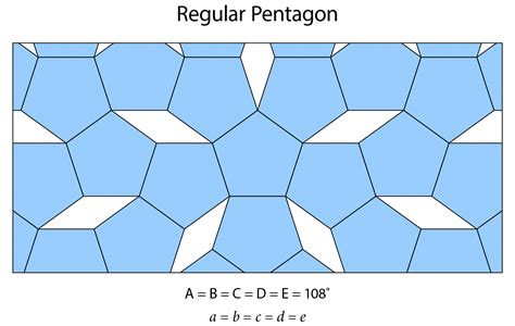 Introducing the Pentagon Patterns, a deke.com article