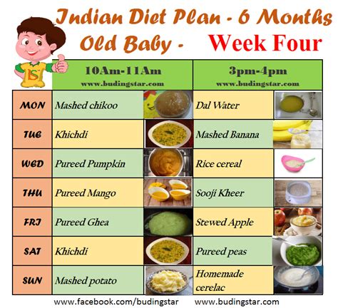 Baby Food Recipes 5 Months Indian - New Food Recipes