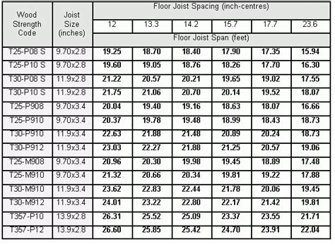 engineered floor joist span | Viewfloor.co