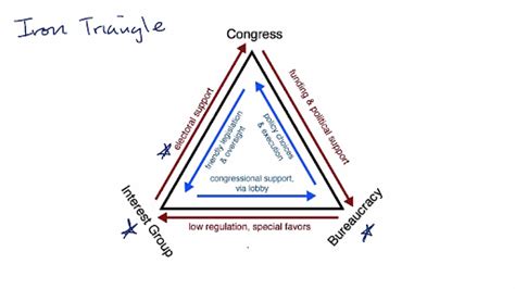 😂 Iron triangle example. Cost, Time, Scope. 2019-02-13