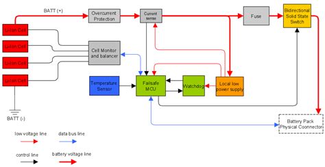 EV Battery Testing Parameters & Battery Management System. – E-Mobility ...