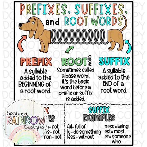 DIY Jumbo Prefixes Suffixes Base Root Words Traceable Anchor Chart Template | Root words anchor ...