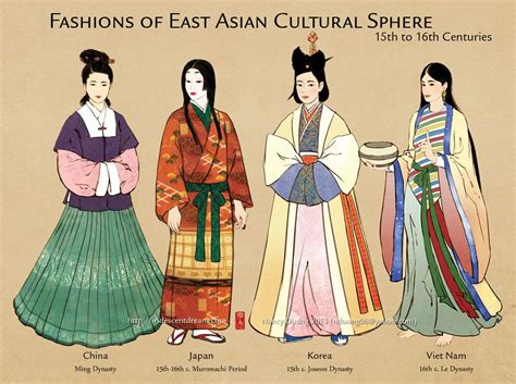 15th-16th century East Asian Cultural Sphere by lilsuika.deviantart.com on @deviantART | East ...