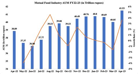 Overview of the Indian mutual fund industry in 2023 » Money Management India