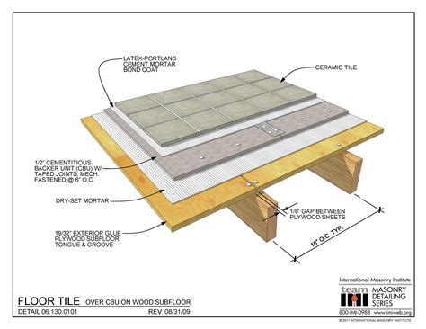 Installing Tile Floor Underlayment – Flooring Site